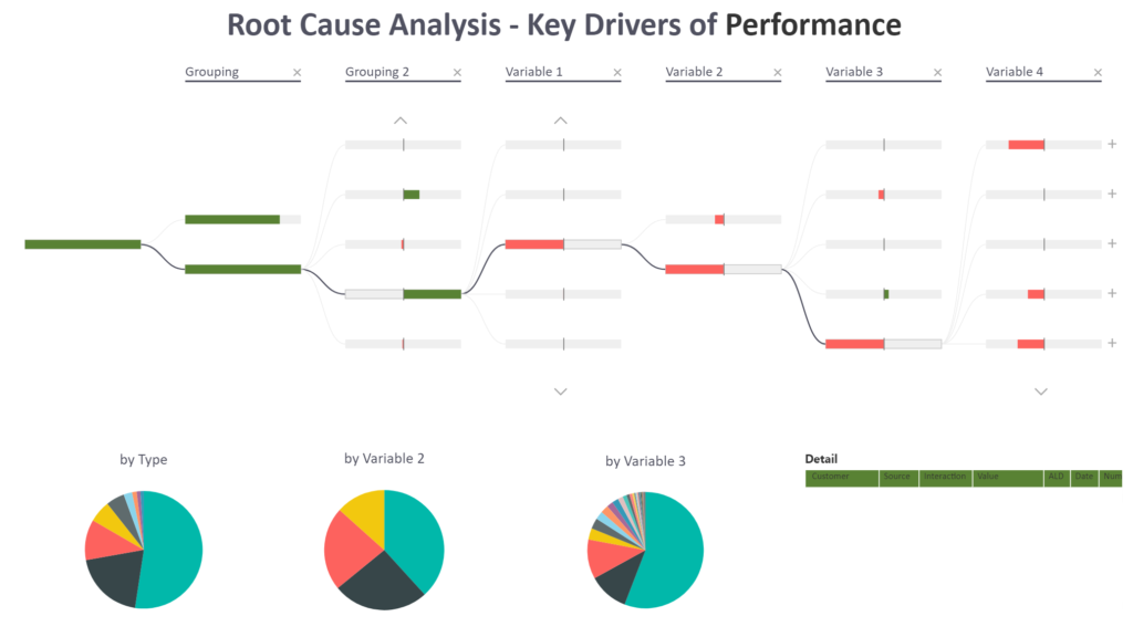 Dashboard showing deep dive insight